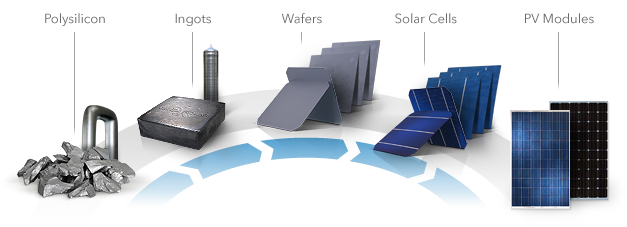 Yingli w pełni zintegrowana produkcja PV Yingli w pełni zintegrowana produkcja PV